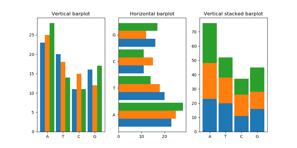 subplot barplots vertical and horizontal stack plot fixed