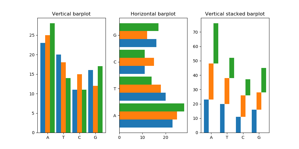 subplot barplots vertical and horizontal