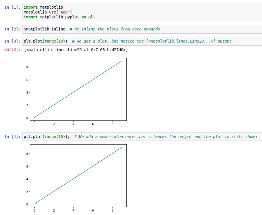 Jupyter with plot