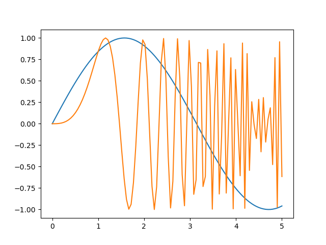 simple-sine plot