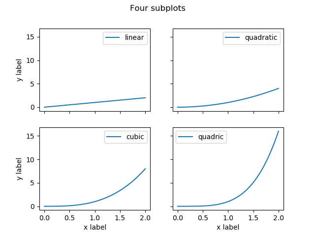 subplots with shared axis